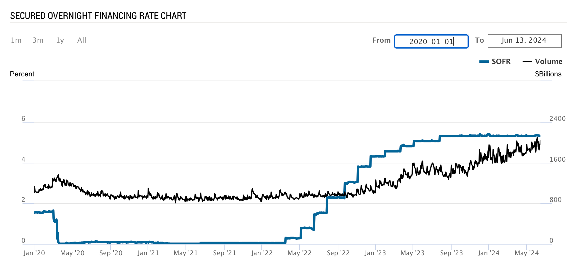 Fixed Hurdle Fees in Private Credit - Something to be Wary of