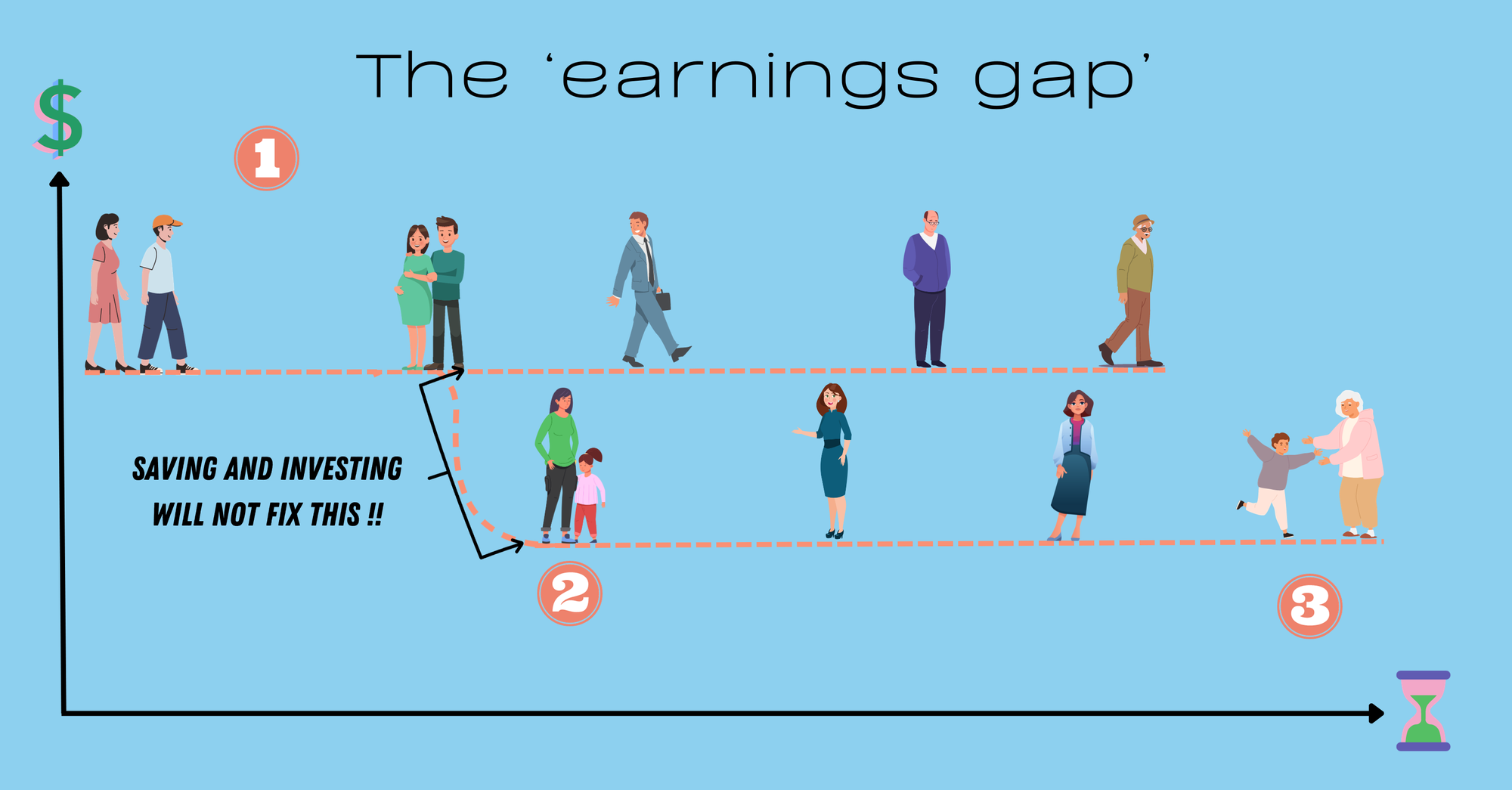 MIND THE [Earnings] GAP!