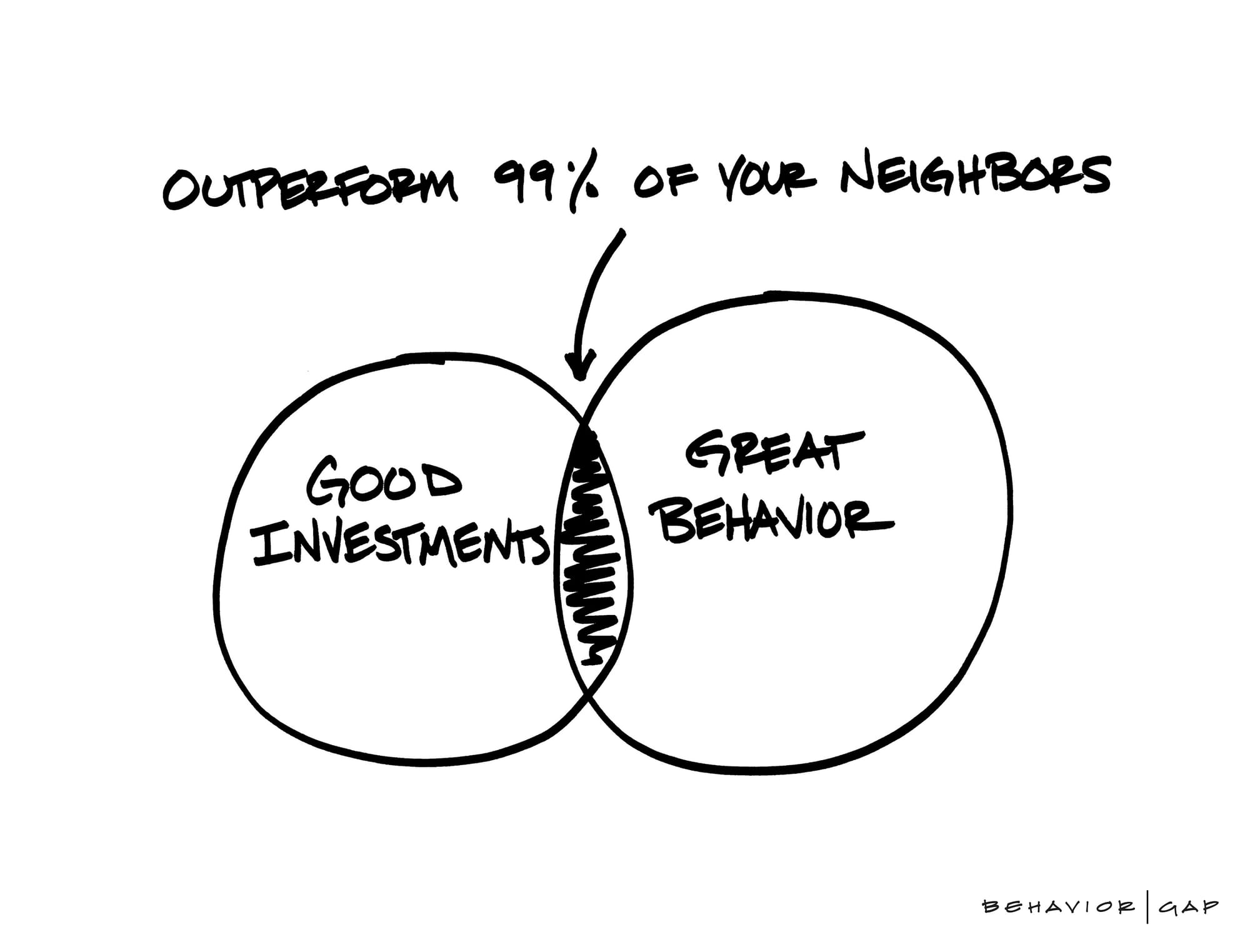 Myth: Investing is About 'Winning'