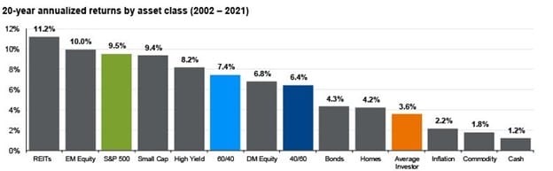 Meet the Average Investor