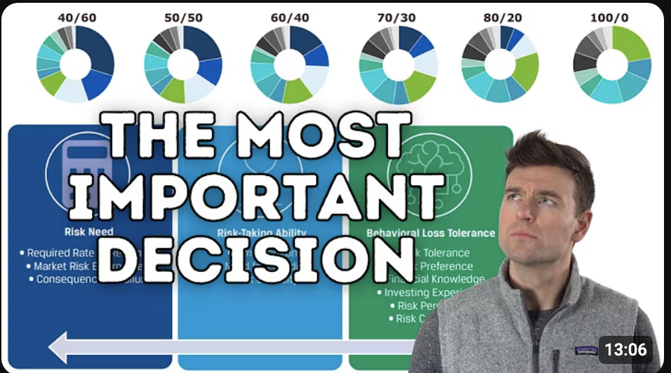 Choosing an Asset Allocation (How Much in Stocks vs. Bonds?)